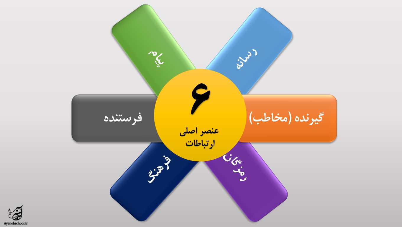 سواد رسانه